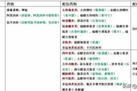 猪场常见的11种兽用抗生素配伍对照表图片