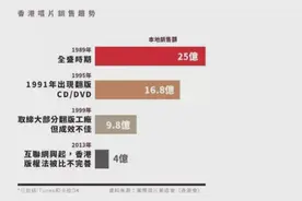 被唱衰多年的粤语歌，这几年是怎么活过来的？图片