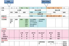 绝经管理与绝经激素治疗中国指南（2018）完整版图片