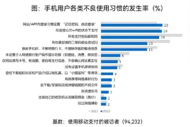 移动安全支付报告解读丨那些威胁你钱包的雷，你踩了几个？图片