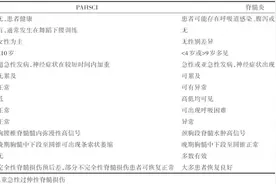 儿童急性过伸性脊髓损伤诊疗指南（2022版）图片
