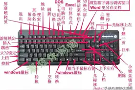 键盘操作方法图片