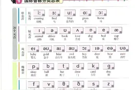 小学英语语法系列《无敌英语》227页、国际音标、不规则动词图片