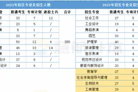 23年湖北专升本公办院校招生情况分析！图片