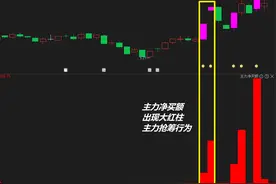 游资心法涨停篇：一分钟选股强势打板，只因看透这种主力抢筹行为图片