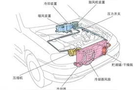 夏天到了，汽车空调制冷效果差有哪些原因呢？图片