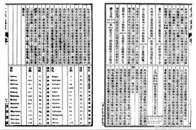 化学，老祖宗就是中国图片
