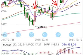 本月有无300个点大阳(如有则为末端大阳吗？)图片