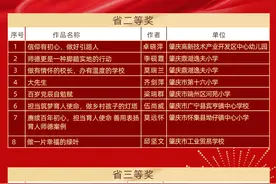 喜报！我市教师15篇师德征文荣获省奖，市教育局荣获省优秀组织奖！图片