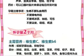 新手妈妈看过来｜孕期所需营养图片