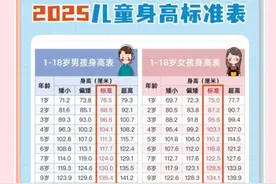 你家孩子身高达标了吗？2025年儿童标准身高对照表，家长来看看图片