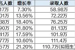 研究生上岸就拿钱？安家费最高给到了200万，令人瞠目结舌图片