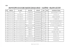 2023年度枣庄市公安机关面向社会招录公务员（人民警察）拟录用人员公示图片