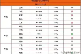 明天2022年12月16日生猪价格信息，以稳为主，弱势上涨，跌势放缓图片