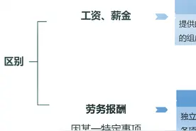 给兼职发工资是要发票还是做工资表？弄错了小心税务局找上门图片