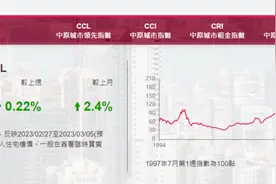越南崛起，香港房价稳了？图片