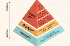 大学生一枚，怎么学习投资股票和基金？赌博，学个卵图片