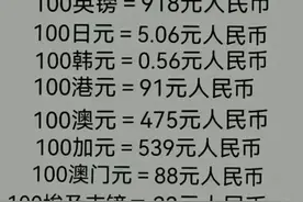人民币的汇率换算，终于有人整理好了，收藏给孩子看图片