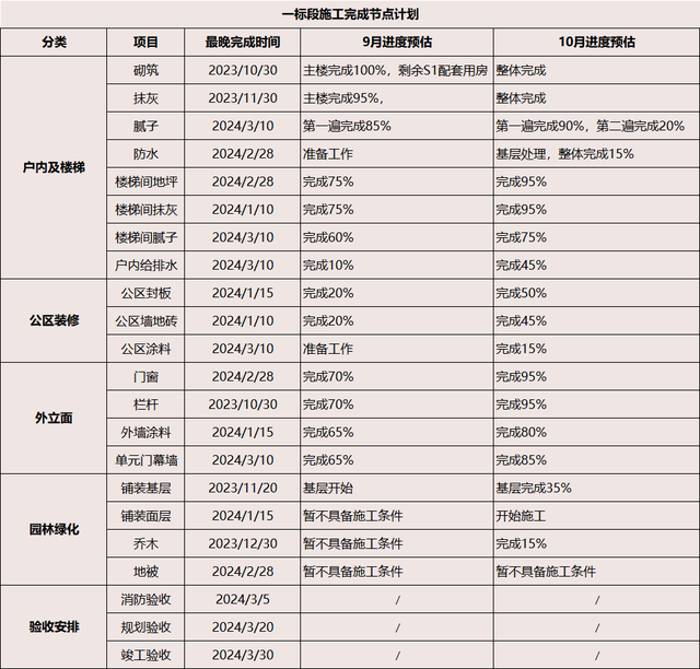 延期交付 业主着急 昆明这个房产项目出了什么状况