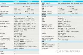 浅谈西门子S7-200 Smart 模拟量图片