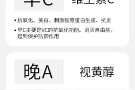 早C晚A基础知识图片