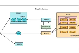 JAVA面试系列：你了解线程池吗？图片