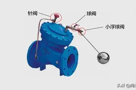 F745X遥控浮球阀工作原理，安装调试，使用说明图片