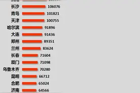 最新城市运力排名：14城在10亿人次以上，跻身交通之王图片