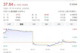 猴价跳水，昭衍新药业绩“爆雷”？CRO囤猴，是好是坏？图片