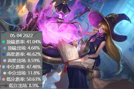 41%胜率的干将莫邪如何拯救？期待加强的同时，不如试试这件1800图片