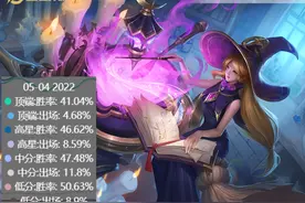 41%胜率的干将莫邪如何拯救？期待加强的同时，不如试试这件1800图片