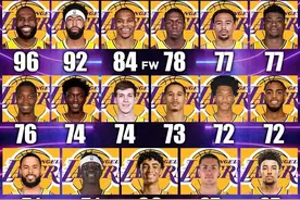 美媒预测湖人17名球员的NBA2K23评分，谁被高估了图片