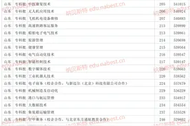 山东海事职业学院2021年各专业最低录取分数线图片