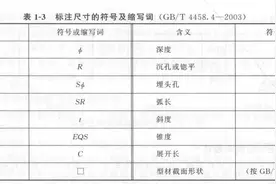 塑胶模具零件2D标注的正确样式，以及注意事项图片