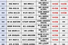 王者战令皮肤返场时间及星元图片
