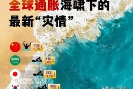 通缩比通胀更可怕！毕竟全世界都在通胀，只有中国在通缩。图片