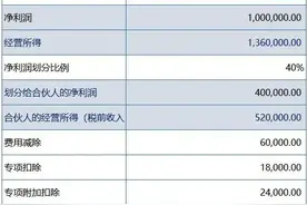 律师事务所的涉税问题及会计处理图片