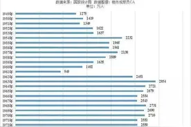 中国2022出生人口性别比例仍失衡，令人担忧图片