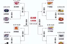 CBA附加赛以及常规赛对阵图！图片
