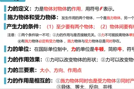 熬夜5天！我将八年级(下)物理129个考点，浓缩成25页（抢分笔记）图片