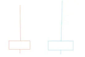判断股票顶部的K线图——射击之星图片