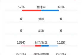 西甲-马竞2-1西班牙人 卡拉斯科双响+点球绝杀武磊替补登场图片