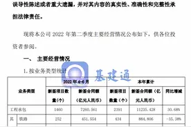 中国铁建大爆发：狂揽13312亿大单，真厉害图片