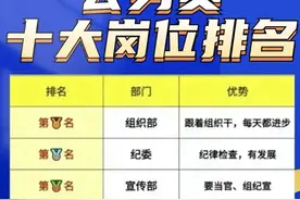 公务员十大岗位排名，终于有人整理出来了，收藏起来看看图片