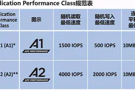 存储卡基础知识图片