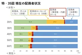 适龄未婚怎么办？三位日本单身“中女”给你答案图片