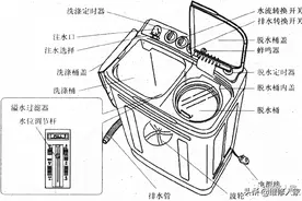 双桶洗衣机的结构组成及拆装方法图片