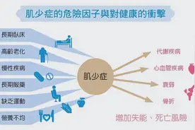 如何判断自己是否有肌肉减少症？4个自测方法，帮你自测图片
