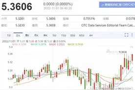 加币汇率一夜暴跌，兑换人民币直逼“4字头”，兑换加币正当时图片