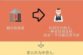 征信不过关，怎么能贷款？图片